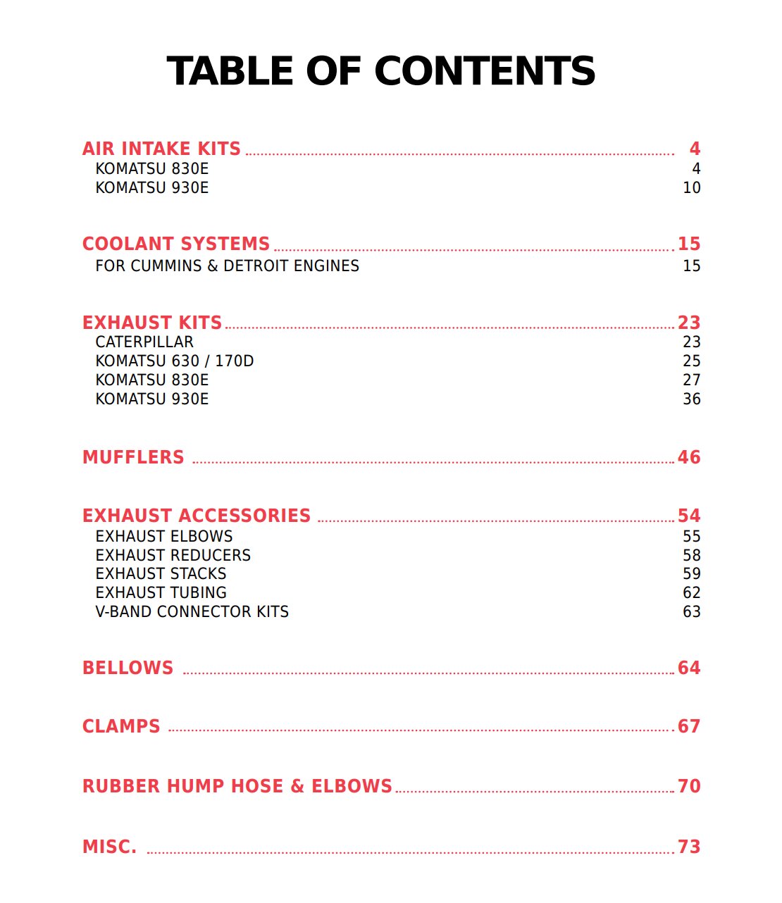 Table Of Content Dba Silencing