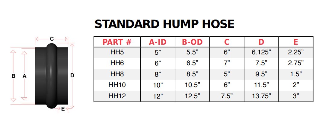 Dba Silencing Hump Hose Specifications Page 70 — Mining Truck Parts Catalogue